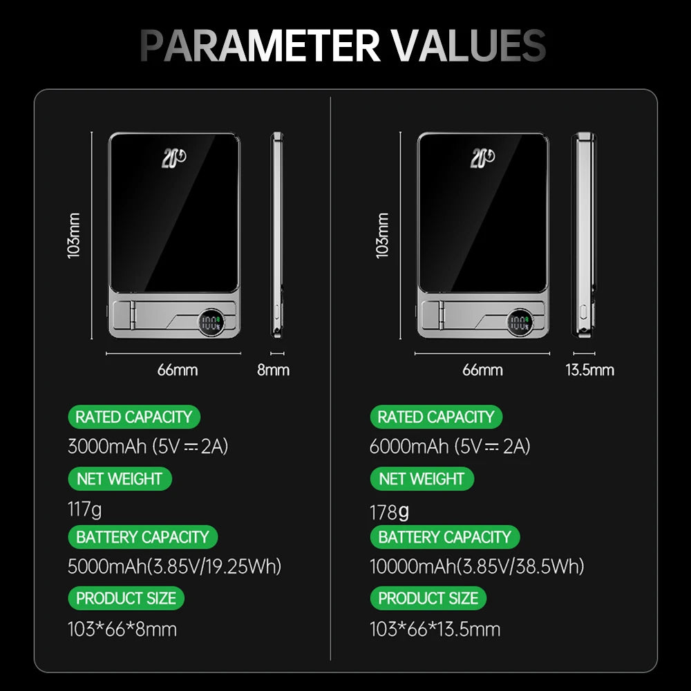 10000mAh Ultra Slim Power Bank for MagSafe,Magnetic Wireless 20W Fast Charging Portable Battery For iPhone Samsung Xiaomi iWatch