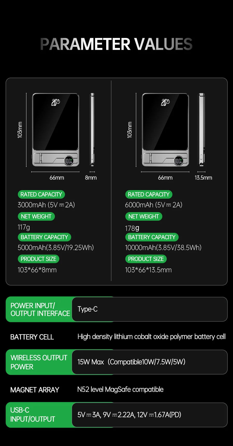 10000mAh Ultra Slim Power Bank for MagSafe,Magnetic Wireless 20W Fast Charging Portable Battery For iPhone Samsung Xiaomi iWatch